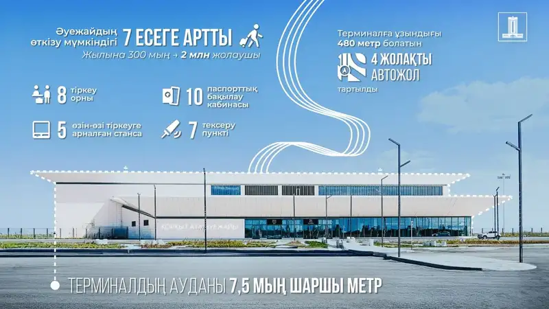 Қызылордада "Қорқыт Ата" әуежайын жаңарту аяқталды , сурет - Zakon.kz жаңалық 12.11.2024 16:58