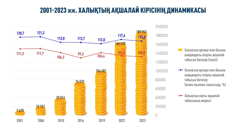 Тәуелсіздіктің 33 жылында отбасы құндылықтары қалай өзгерді , сурет - Zakon.kz жаңалық 13.11.2024 13:14