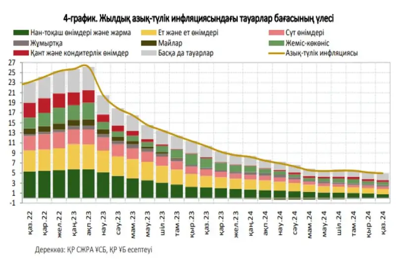 Кесте, инфляция, қазан айы, сурет - Zakon.kz жаңалық 19.11.2024 17:59