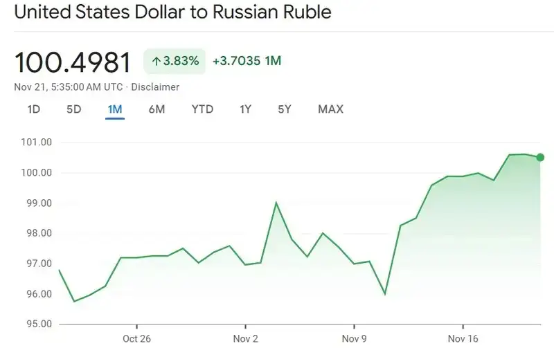 Доллар бірнеше күн ішінде 485 теңгеге дейін әлсірейді – экономист болжамы, сурет - Zakon.kz жаңалық 21.11.2024 13:17