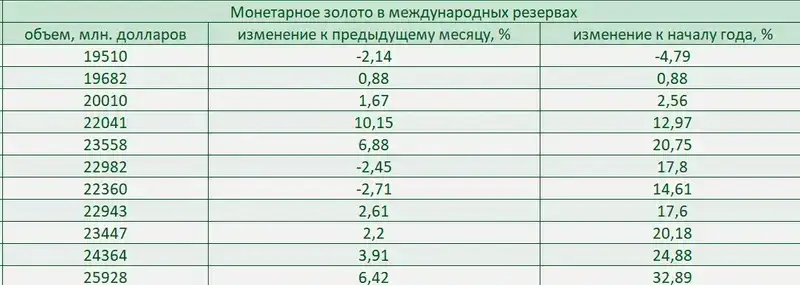 Теңгені нығайту: Қазақстан валюталық резервтерді доллар бағамын тұрақтандыруға жұмсауда, сурет - Zakon.kz жаңалық 02.12.2024 16:45