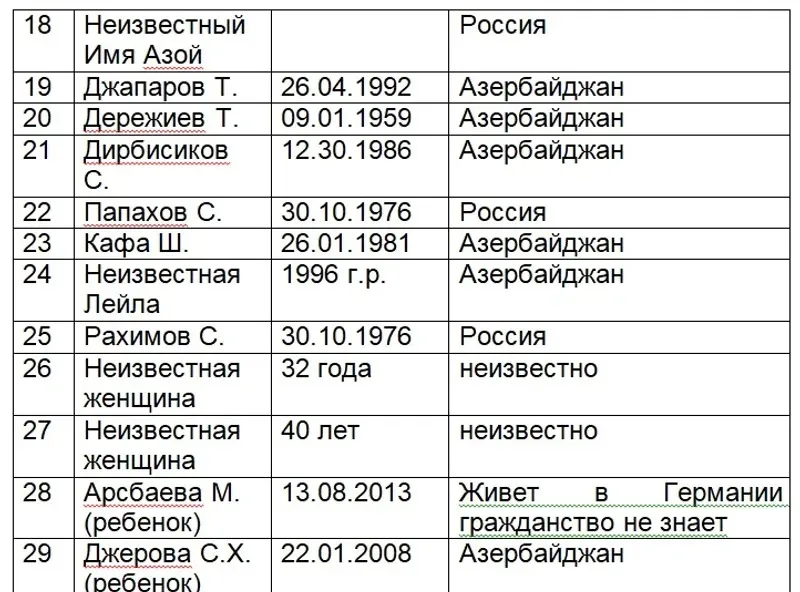 Маңғыстау облысы денсаулық сақтау басқармасының баспасөз қызметі, сурет - Zakon.kz жаңалық 25.12.2024 14:55