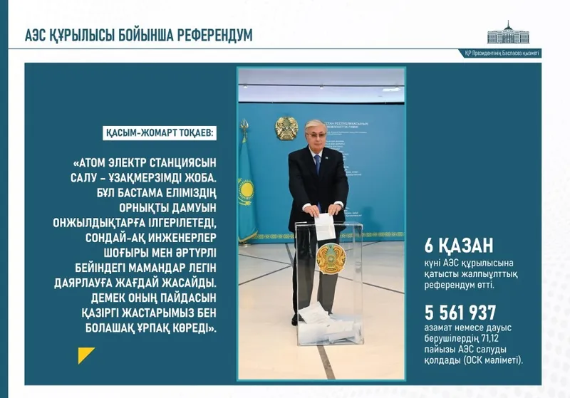 Бір жылда атқарылған ауқымды шаруаны бір мақаланың шеңберін­де қамтып шығу әсте мүмкін емес. Дегенмен жұрт жадында сақталған, мемлекеттің даму тарихында өзіндік орны бар оқиғаларды осылай сараптап өттік., сурет - Zakon.kz жаңалық 27.12.2024 10:50