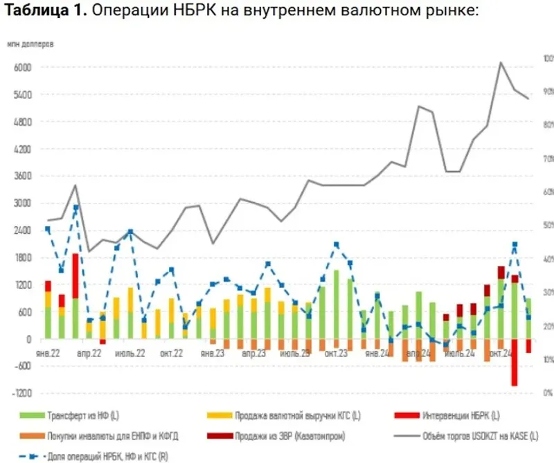 Теңге қаңтардың алғашқы дүйсенбісінде құлдырауын жалғастырды, сурет - Zakon.kz жаңалық 06.01.2025 14:57