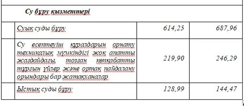  Алматыда есептеу құралдары жоқ тұрғындарға суды тұтыну нормалары өзгерді, сурет - Zakon.kz жаңалық 10.01.2025 16:39