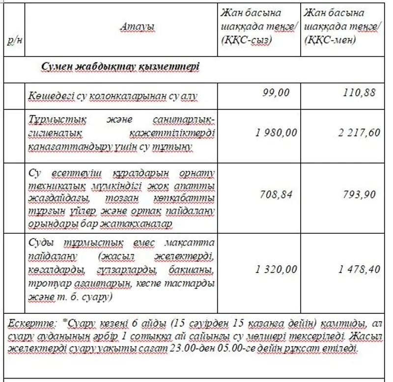  Алматыда есептеу құралдары жоқ тұрғындарға суды тұтыну нормалары өзгерді, сурет - Zakon.kz жаңалық 10.01.2025 16:39