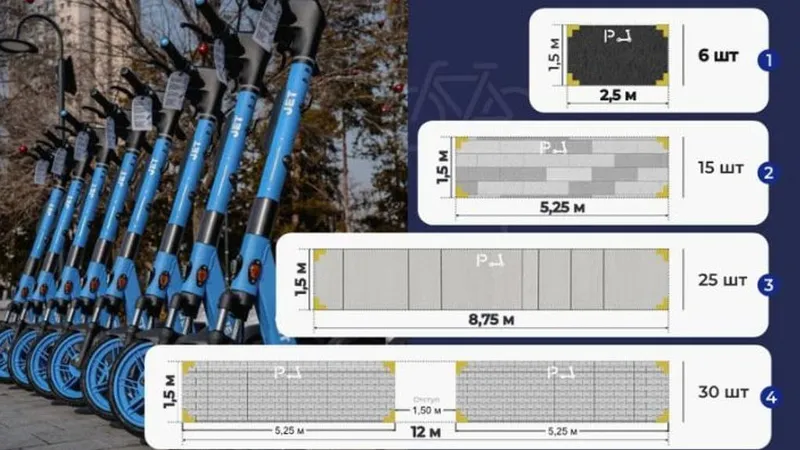 Астанада алғаш рет электросамокаттарға арнайы тұрақтар ашылады