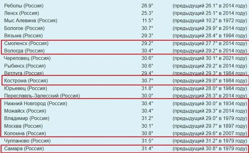 Мәскеуде 130 жыл бойы болмаған аптап ыстық тіркелді, сурет - Zakon.kz жаңалық 21.05.2026 13:03