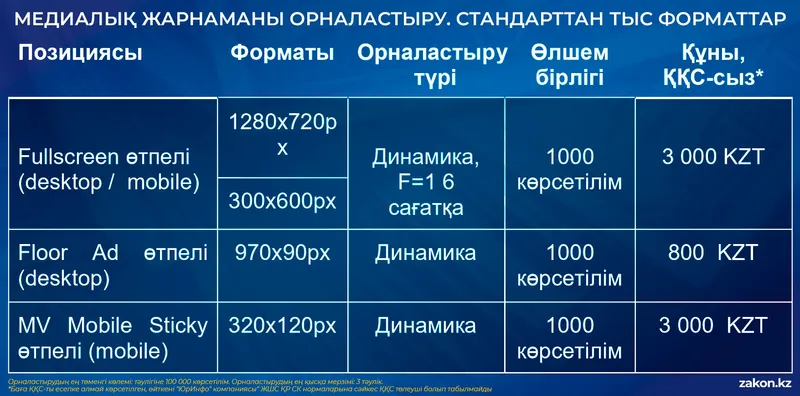 Ақпараттық хабарлама: Құрылтай сайлауы - 2026, сурет - Zakon.kz жаңалық 10.07.2026 17:30