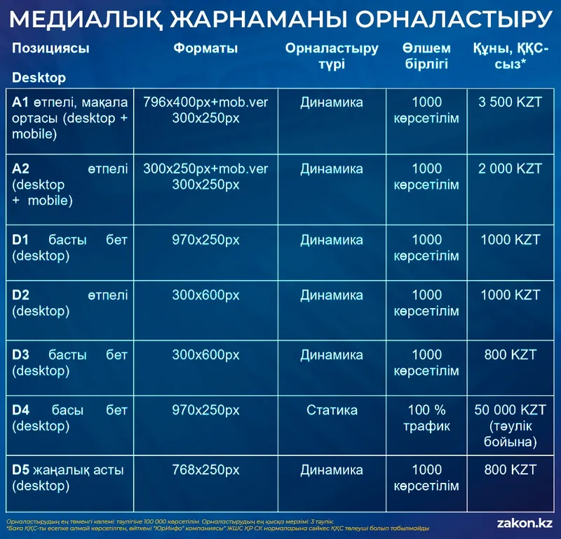 Ақпараттық хабарлама: Құрылтай сайлауы – 2026, сурет - Zakon.kz жаңалық 10.07.2026 17:30
