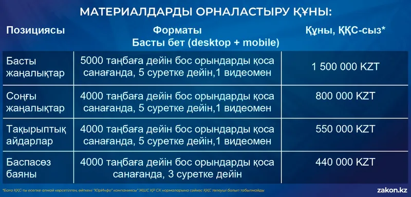 Ақпараттық хабарлама: Құрылтай сайлауы – 2026, сурет - Zakon.kz жаңалық 10.07.2026 17:30