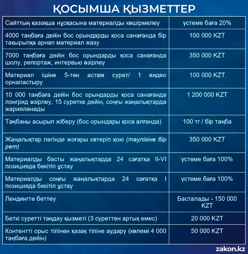 Ақпараттық хабарлама: Құрылтай сайлауы – 2026, сурет - Zakon.kz жаңалық 10.07.2026 17:30