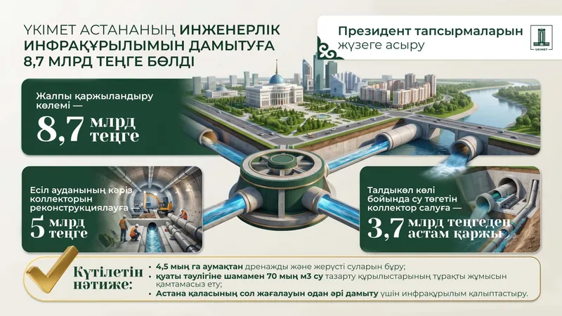 2026 жылғы 1 шілдеде Көлік министрі Нұрлан Сауранбаев Астанада жаңа әуежай құрылысының қашан басталатынын мәлімдеді., сурет - Zakon.kz жаңалық 13.07.2026 12:18