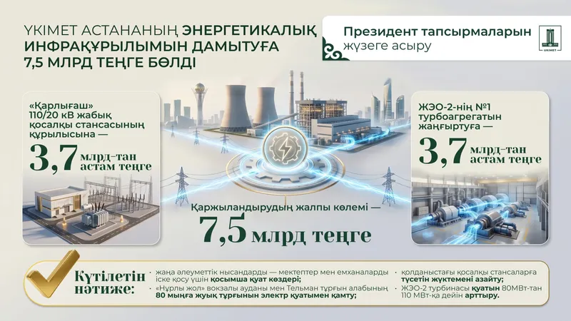 2026 жылғы 1 шілдеде Көлік министрі Нұрлан Сауранбаев Астанада жаңа әуежай құрылысының қашан басталатынын мәлімдеді., сурет - Zakon.kz жаңалық 13.07.2026 12:18