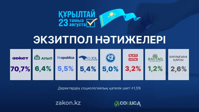 құрылтай, сурет - Zakon.kz жаңалық 24.08.2026 00:01